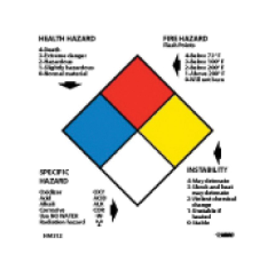 NMC HMS12L Hazard Chemical Square Label, 2 in L x 2 in W, Health Hazard - Fire Hazard - Specific Hazard - Instability Legend, Black/Blue/Red/Yellow/White, Paper, 250 per Roll Labels